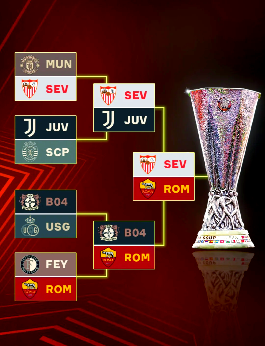 塞维利亚客场大胜,取得晋级资格 塞维利亚客场大胜,取得晋级资格