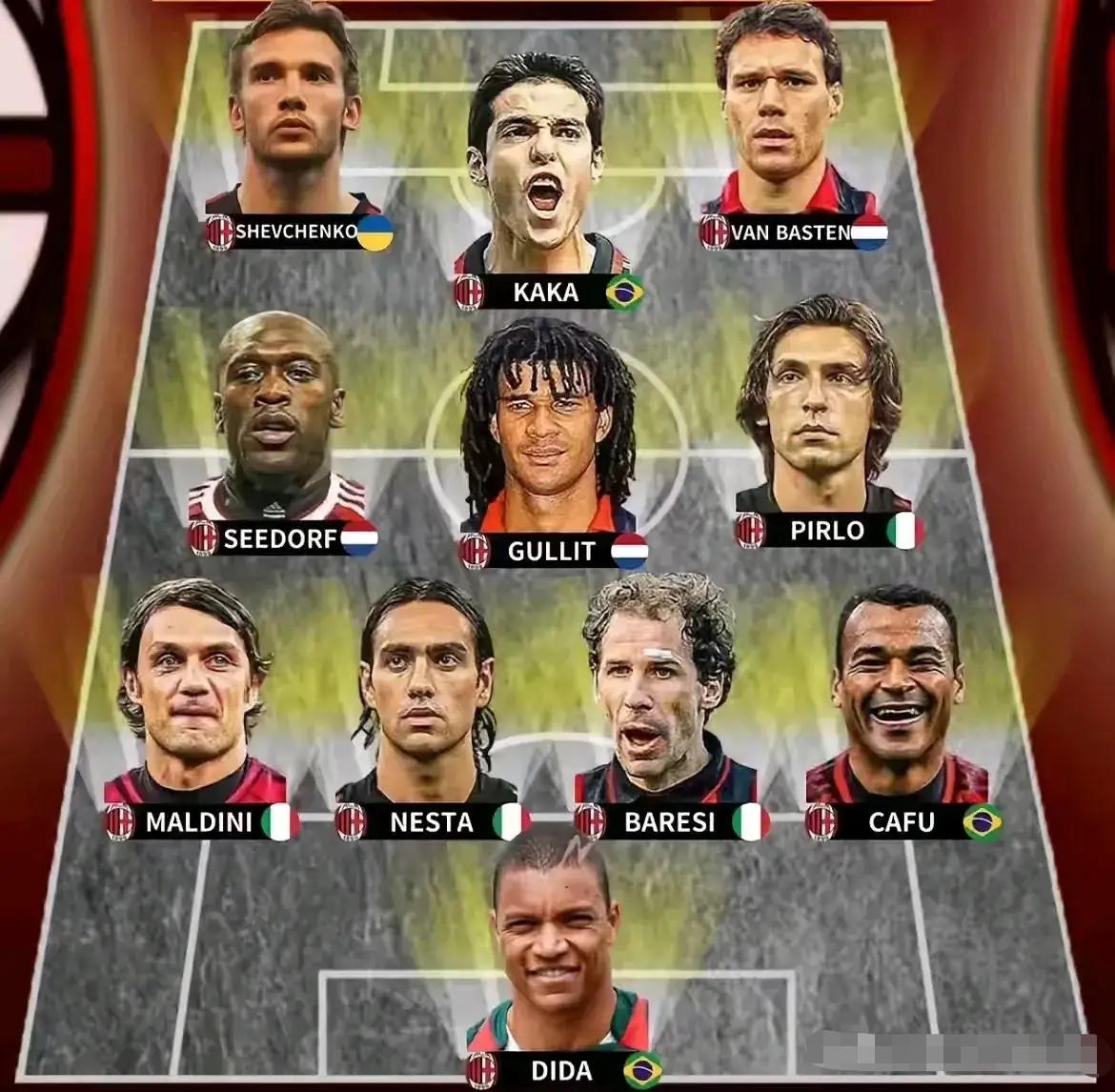 关于重要球队首次入选阵容,面对强敌备战有所侧重的信息 关于重要球队首次入选阵容,面对强敌备战有所侧重的信息