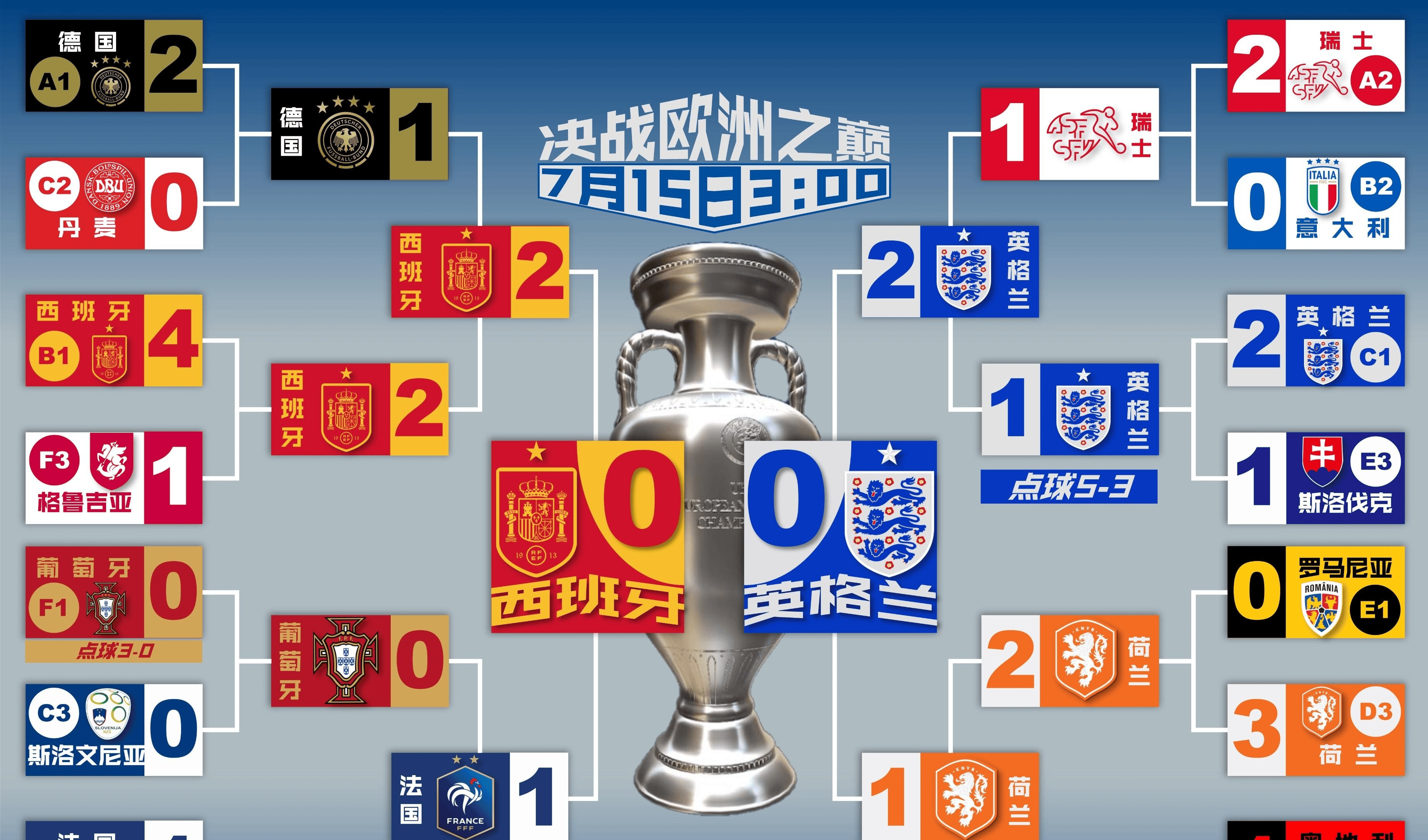 包含激情燃烧,欧洲杯赛事将决胜负的词条 包含激情燃烧,欧洲杯赛事将决胜负的词条