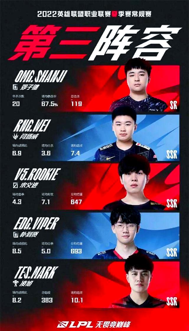 RNG血洗EDG,JackeyLove操刀奇招英雄翻盘顶尖较量小组赛,锁定晋级资格 RNG血洗EDG,JackeyLove操刀奇招英雄翻盘顶尖较量小组赛,锁定晋级资格